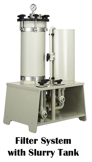 Filter System with Slurry Tank